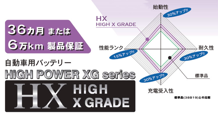HXGシリーズ
