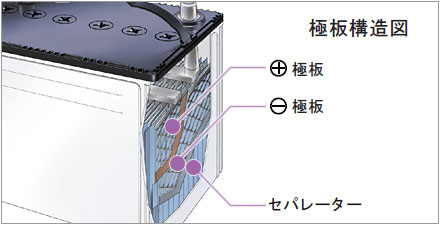 極板構造図