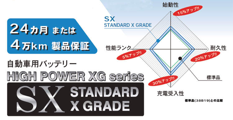 SXGシリーズ