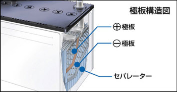 極板構造図