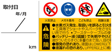 コーションラベル