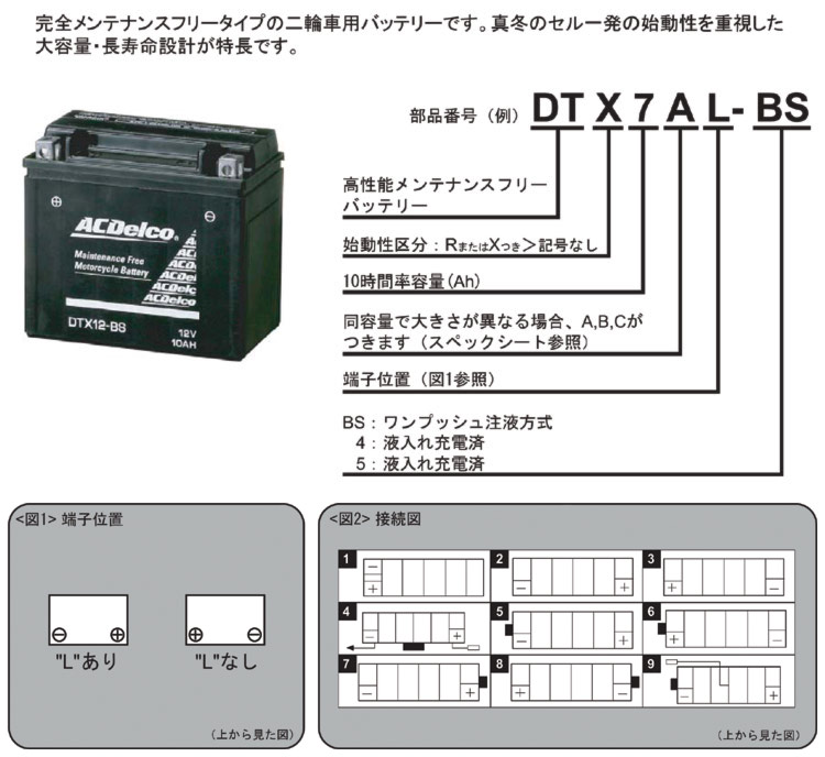 バッテリー形式の読み方