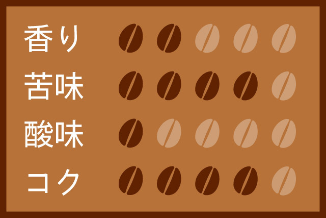 デカフェ　ケニヤ　ファイブファクトリーズ