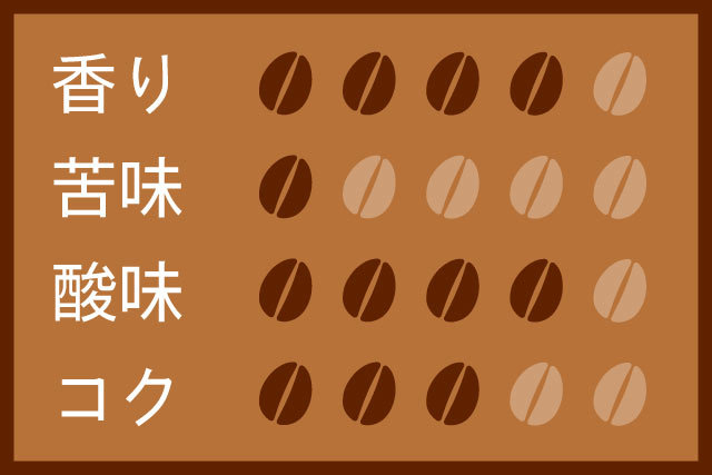 エチオピア イルガチェフェ イディトNC 200g