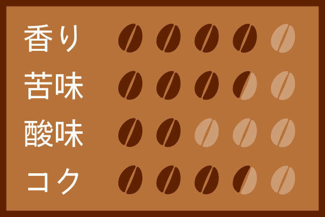 エチオピア イルガチェフェ イディトNF 200g