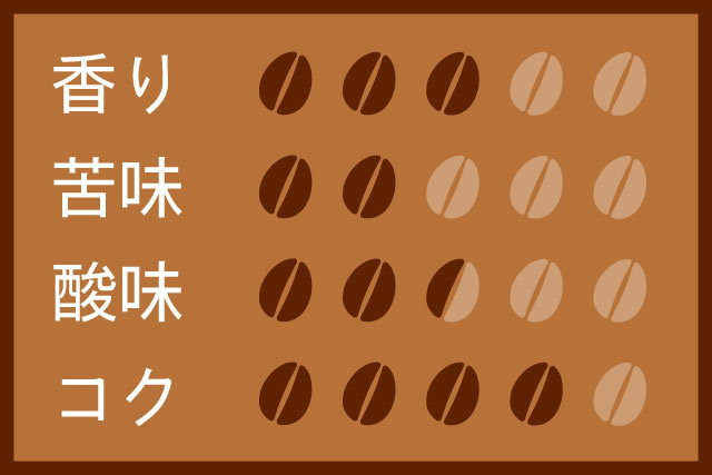 グァテマラ サンタカタリーナC 200g