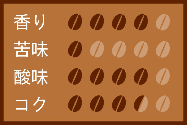 ケニアカイナムイC 200g