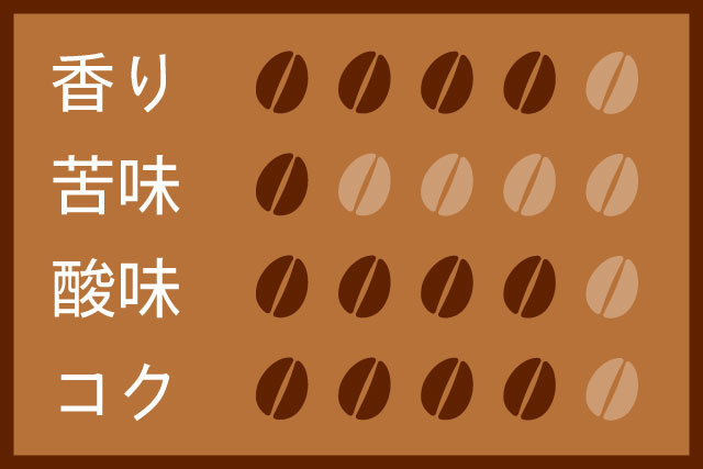 インドネシア マンデリンC 200g