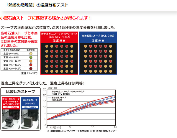 ★ カセット ガスストーブ イワタニ CB-STV-HPR2 屋内用 ハイパワー Amazon | Iwatani イワタニ カセットガスストーブ ハイパワー