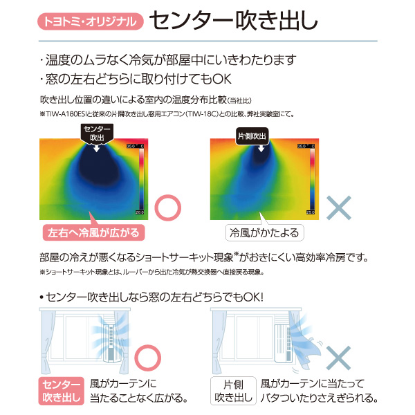 専用！ワンランク上の❗️ 今がお得❗️窓用 ウインドエアコン TIW-A160E トヨトミ（TOYOTOMI） ウインドエアコン 窓用エアコン 主に5畳