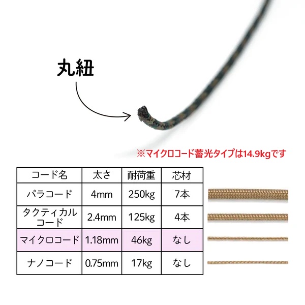 メートル売り マイクロコード 1.18ミリ 1.18mm タイガー MAID IN USA