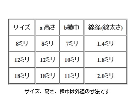 ミニ三角カン 8ミリ、12ミリ、18ミリ マル線 シルバー キーホルダー ストラップ チャーム 迷子札などに I88000