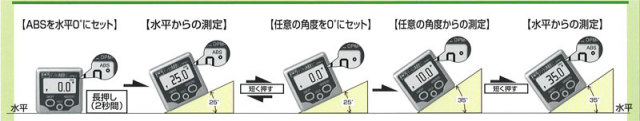 �ǥ�������ٷץߥ�DPM-1