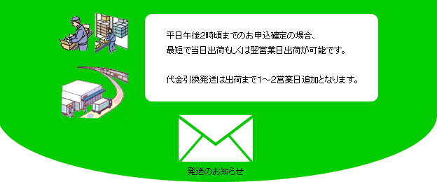 �ꥵ������ȥʡ�ȯ��