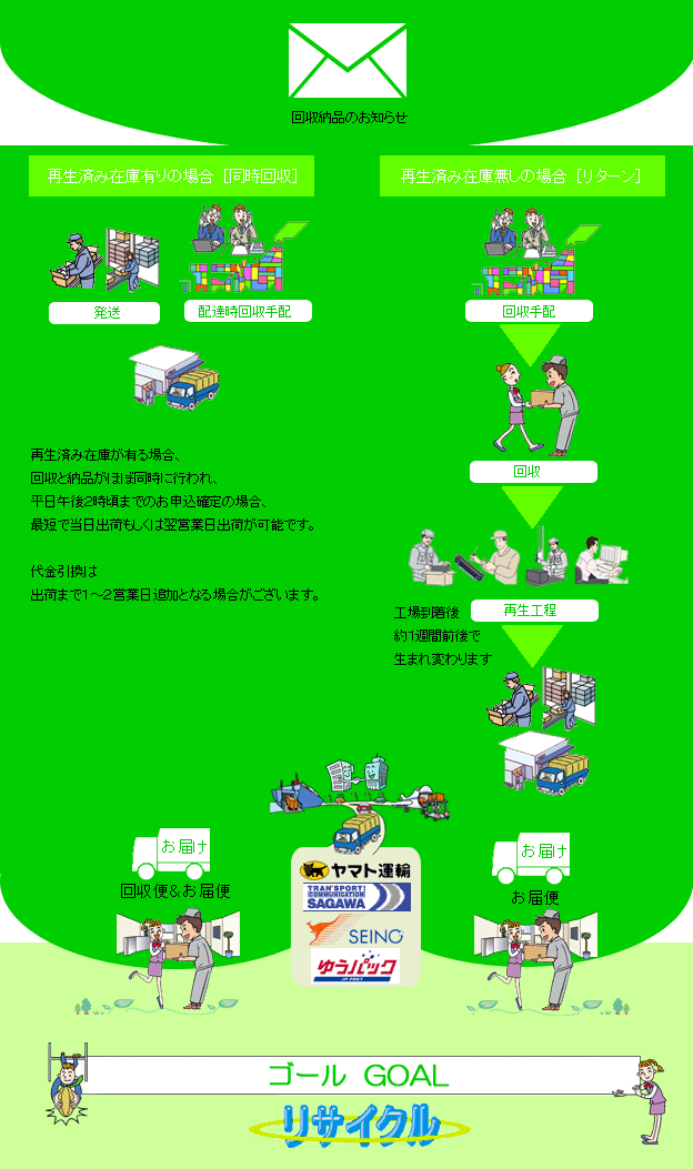 �ȥʡ�����Ⱥ����ȥʡ����Ϥ����ꥵ�����륵���ӥ�