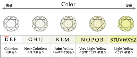 ジュエリーハートアート ダイヤモンド カラー