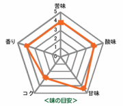 �ۥ󥸥�饹 �ɥ�ޥ˥奨������̣���ܰ�