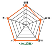 �ޥ�ǥ�󥢥�����̣���ܰ�