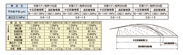 【ヤマホ工業】切替ステン畦畔 スペック