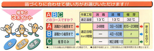 催芽機用途