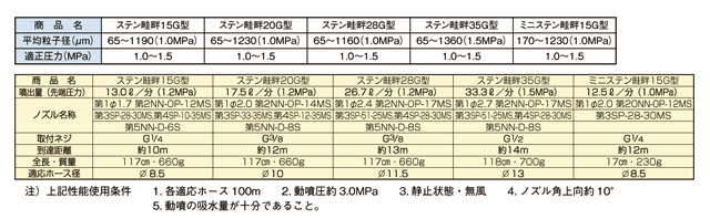 【ヤマホ工業】ステン畦畔 スペック