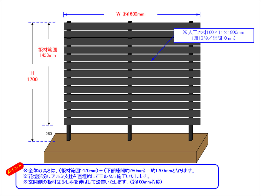 設置イメージ図