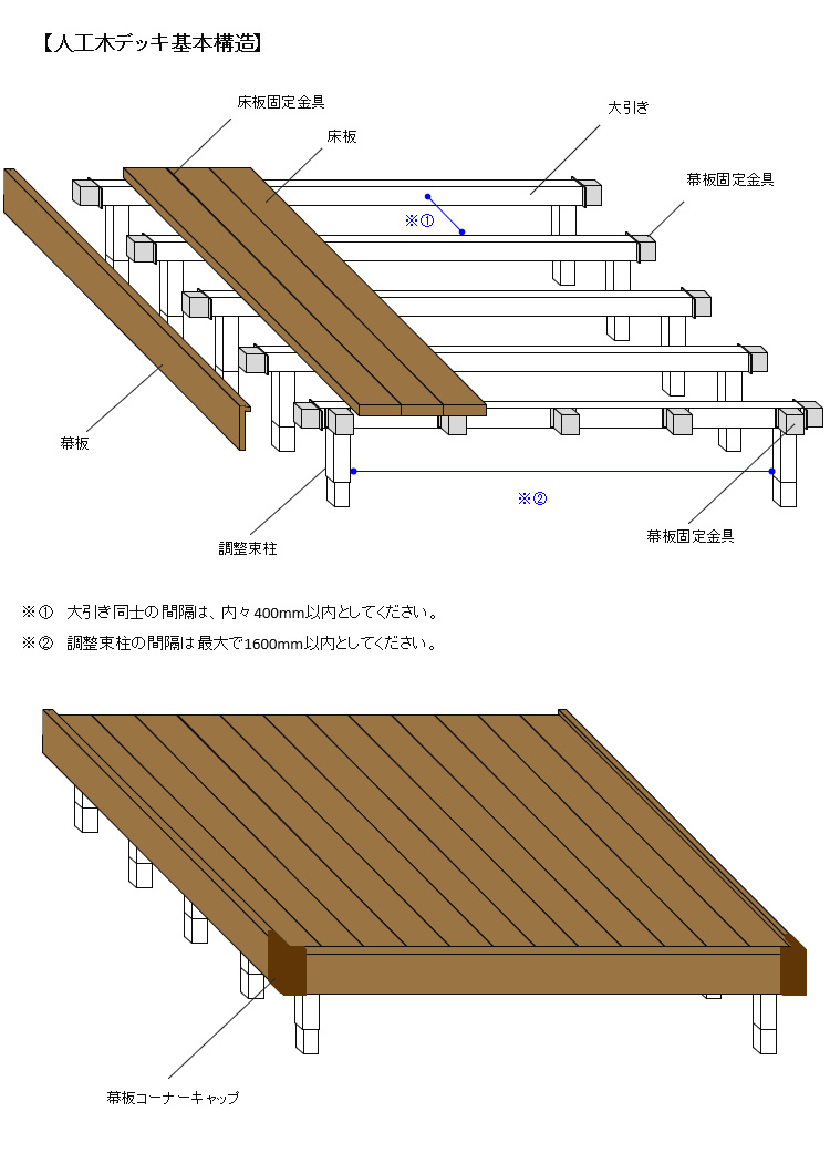 ボーダーフェンスも追加可能