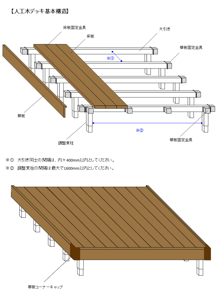 ボーダーフェンスも追加可能