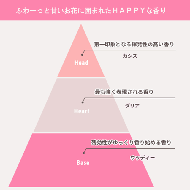 ファンタジーボディシャンプー スイートピー500ml