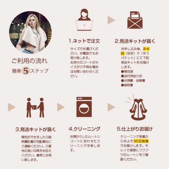 ムートンコート クリーニング ロング丈 ラムレザー 往復送料無料 ムートンコート クリーニングの流れ