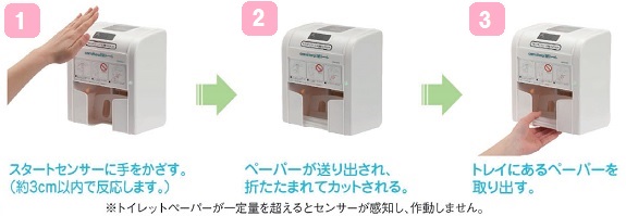 使用方法説明