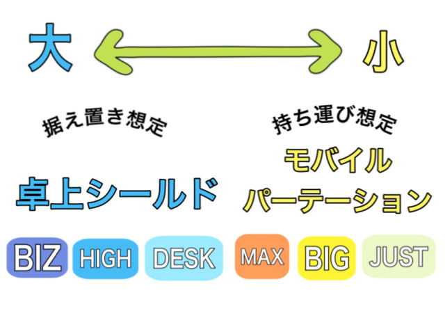 飛沫対策用モバイルパーテーション/パナック株式会社 飛沫対策用モバイルパーテーション/パナック株式会社