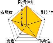 うなぎ一番 レトロレッド