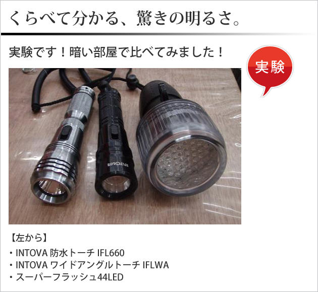 イントバワイドアングルトーチ