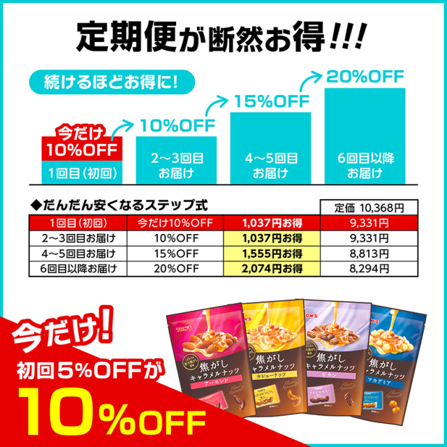 定期便　焦がしキャラメルアソート
