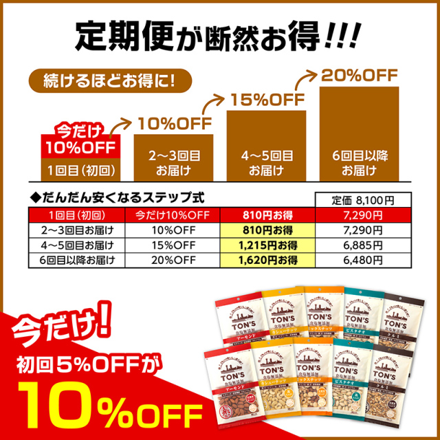 定期便スタートキャンペーン