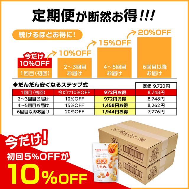 定期便スタートキャンペーン