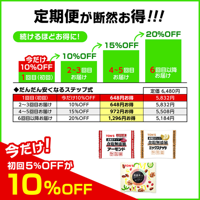 定期便