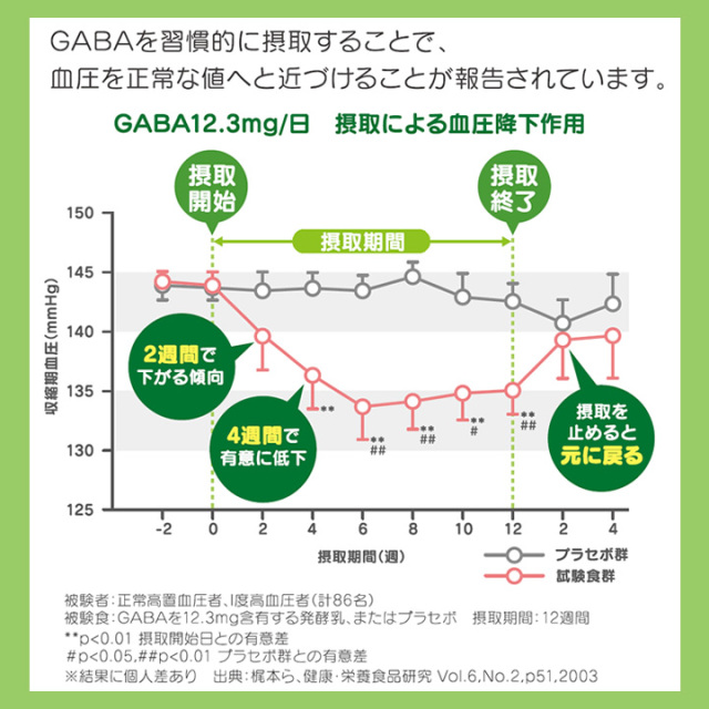 発芽アーモンド