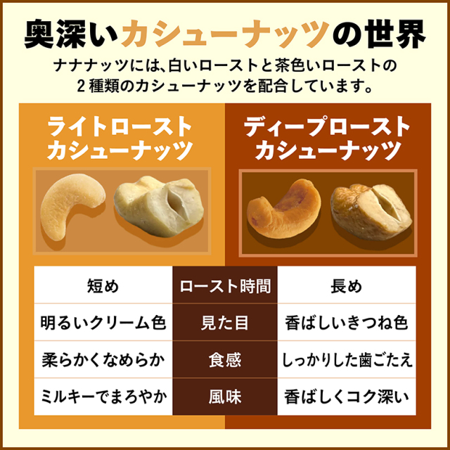 ナナナッツ 塩味 180g TON'S 東洋ナッツ食品