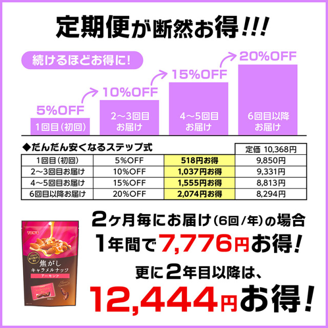 定期便　焦がしキャラメルアーモンド