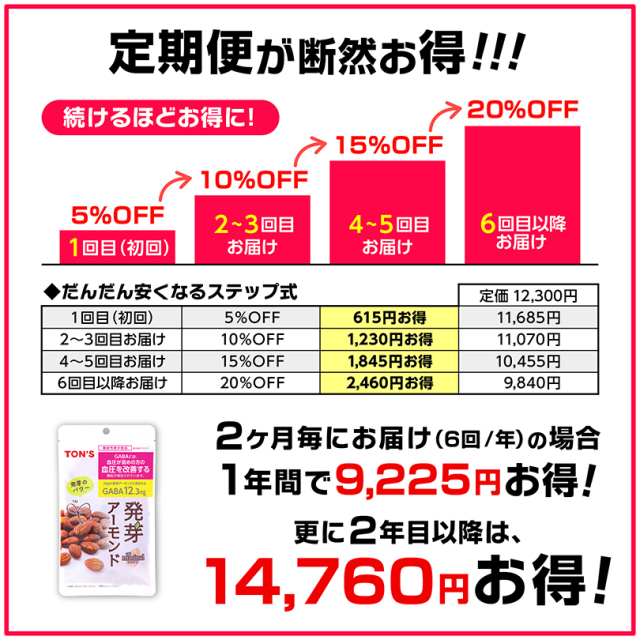 発芽アーモンド