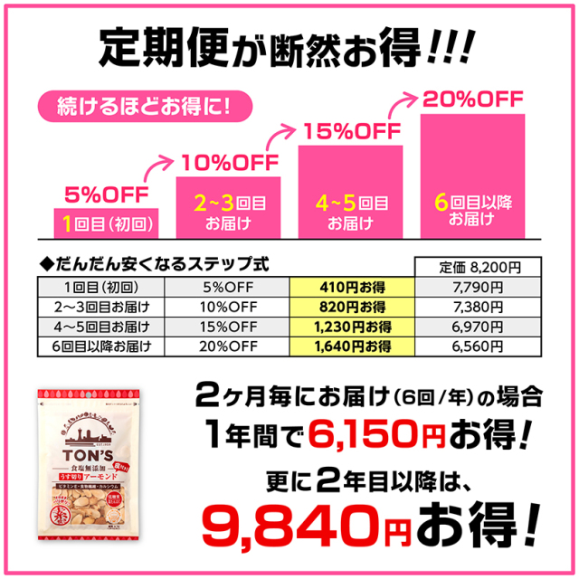 定期便　うす切りアーモンド