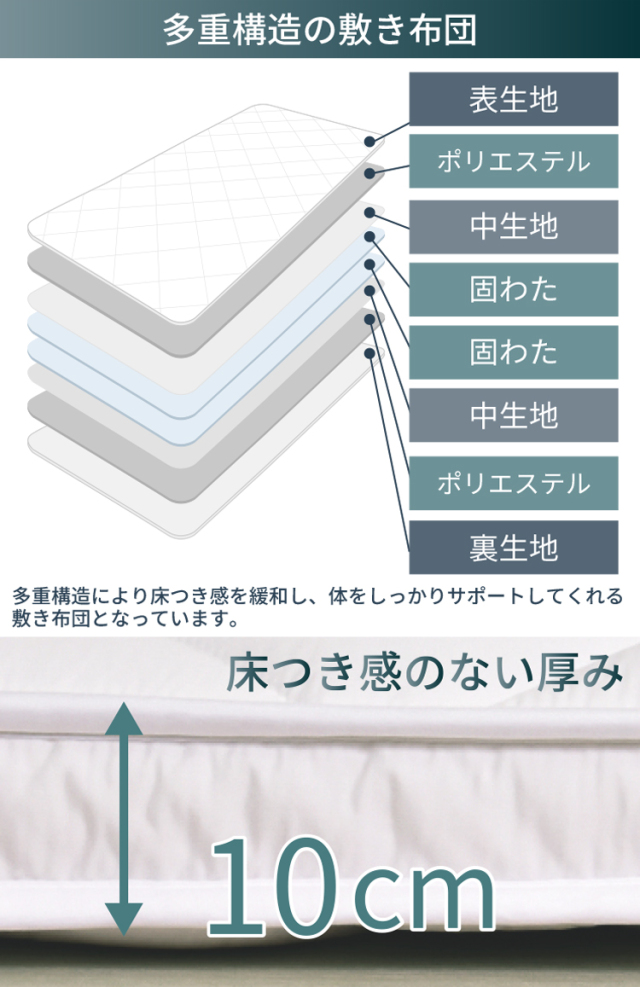 東北ハッピー農園』合繊4層敷きふとん シングルサイズ『Item No.3』
