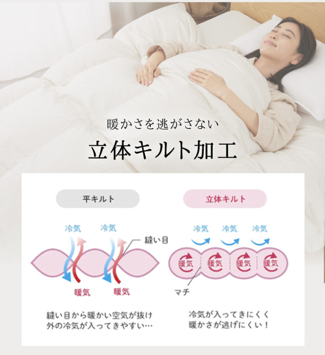 東北ハッピー農園』エコダウン80％ 羽毛掛けふとん シングル