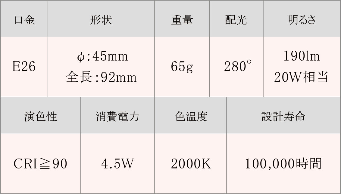火、炎の色を完全再現したLED電球