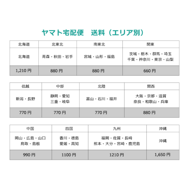 追加送料