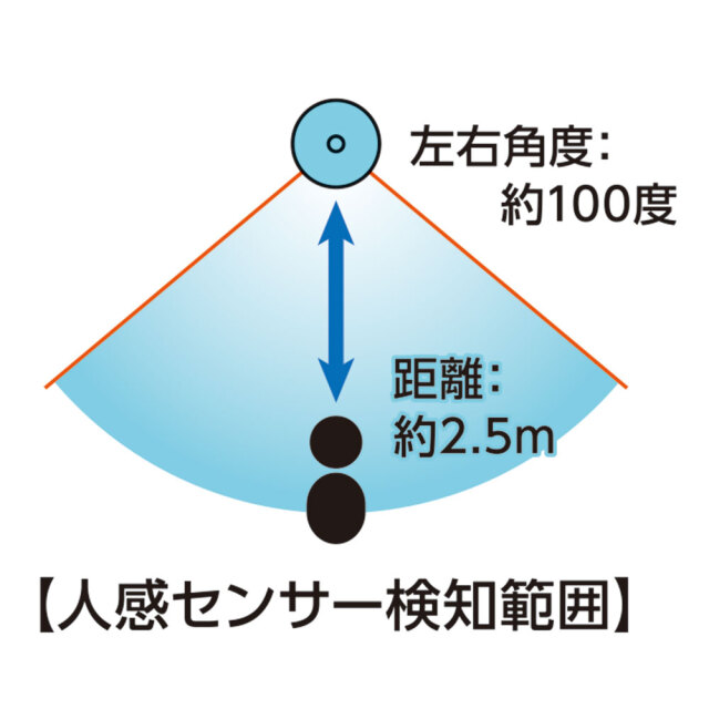 せっと君7