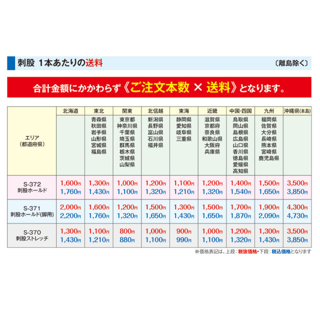 刺股送料