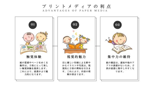 紙の英語雑誌　おすすめ